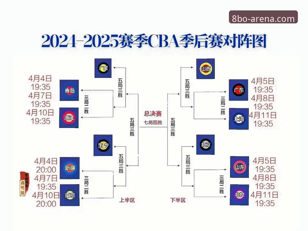 CBA季后赛加时逆转实战复盘：从浙江横扫宁波看8博体育竞猜必备知识