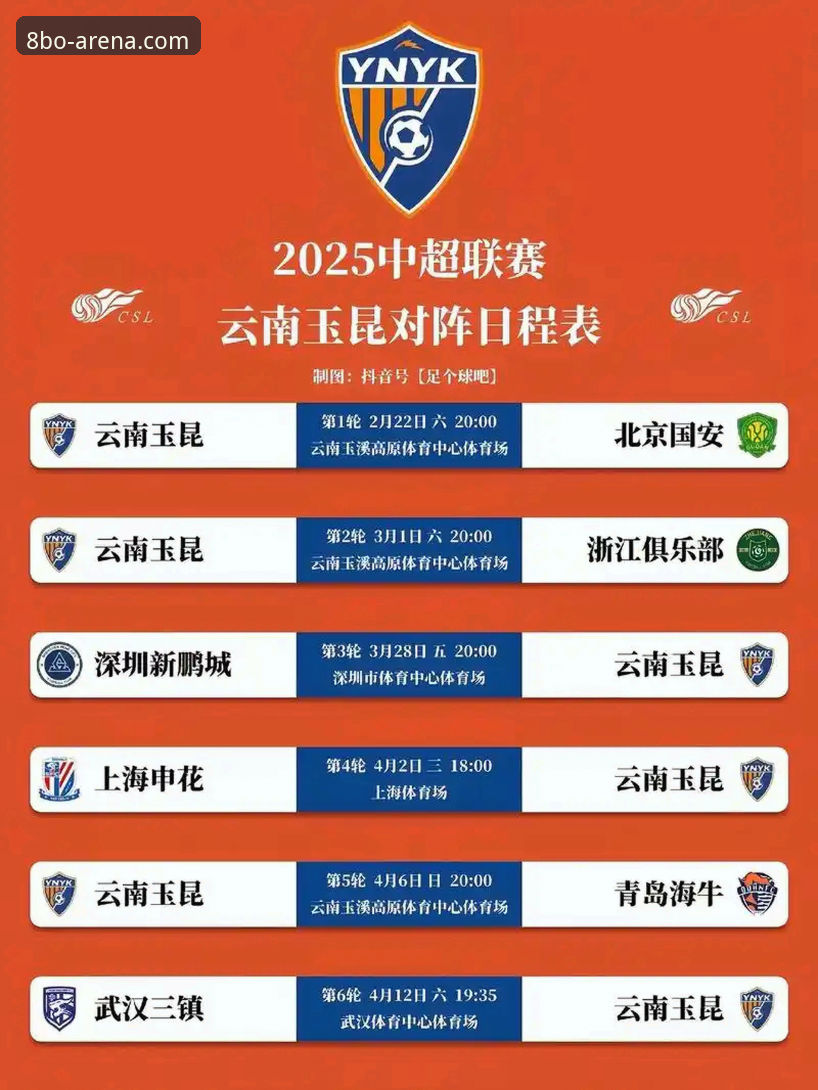 云南玉昆3-3北京国安赛事复盘教程：在8博体育平台重现五球盛宴