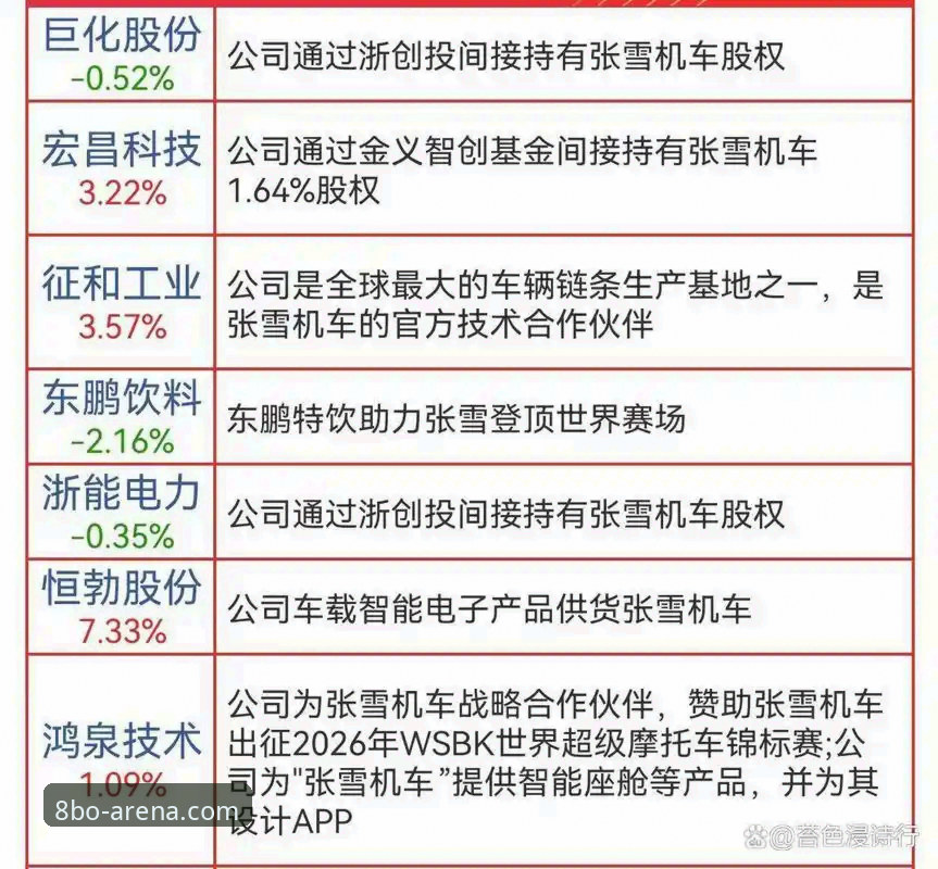 世界超级摩托车锦标赛匈牙利站夺冠深度解析：张雪机车车队最后一圈逆袭全记录